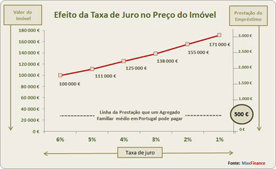 RE/MAX movimentou até final de junho 60,6% do total do ano anterior
