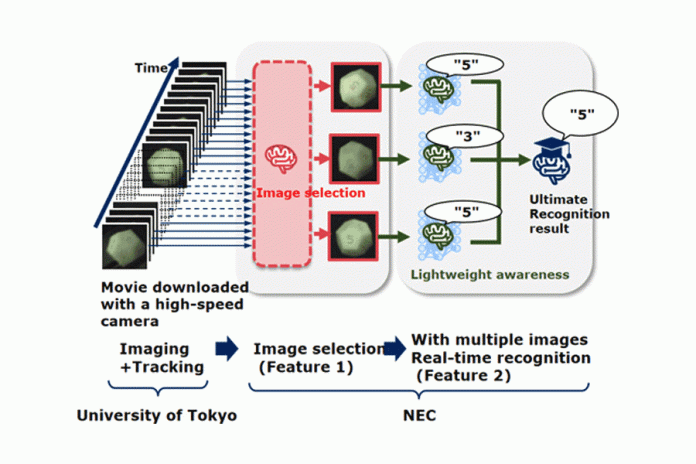 Object-of-high-speed-camera-object-recognition NEC Corporation