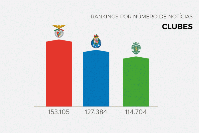 Liga NOS 2018/19