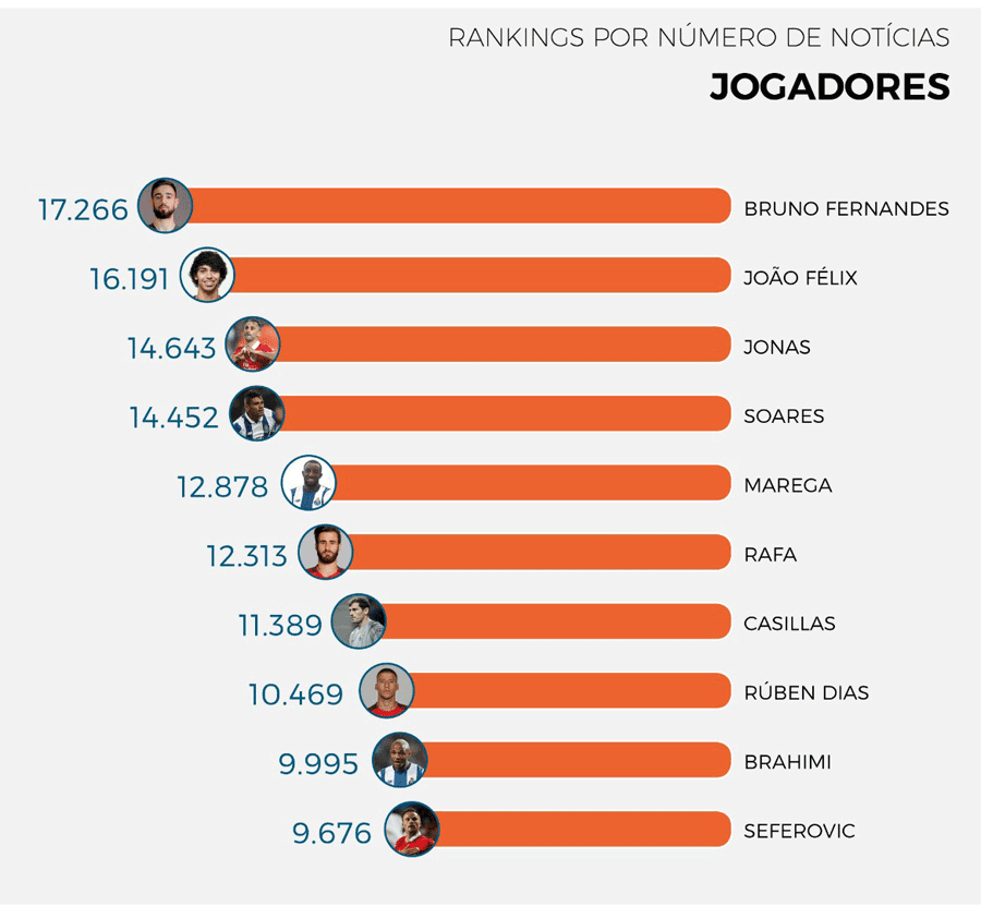 Liga NOS 2018/19