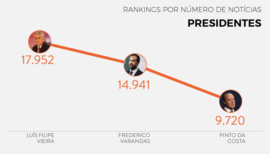 Liga NOS 2018/19