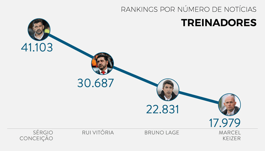 Liga NOS 2018/19
