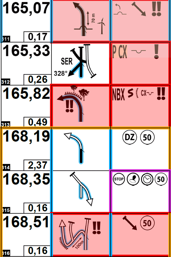 Secção de Motorismo-SAR