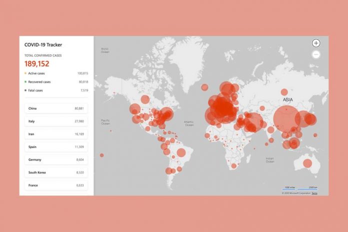 Covid-19 Microsoft lança mapa que acompanha a evolução do Covid-19 ao vivo