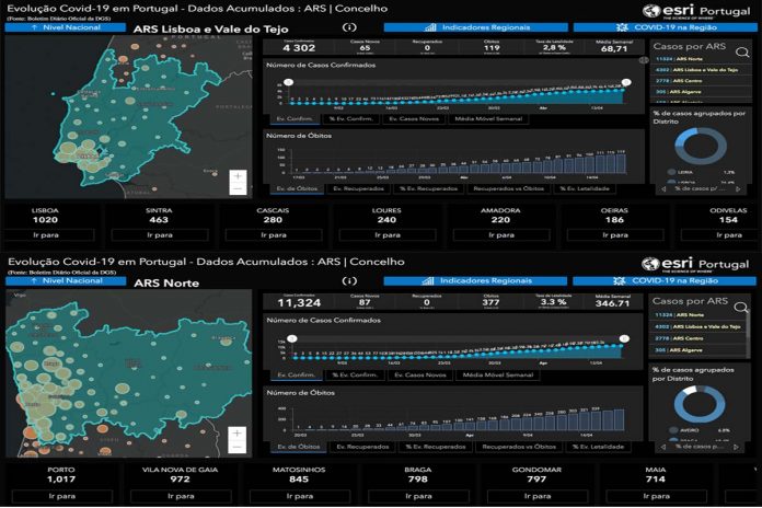 Covid-19 Portugal