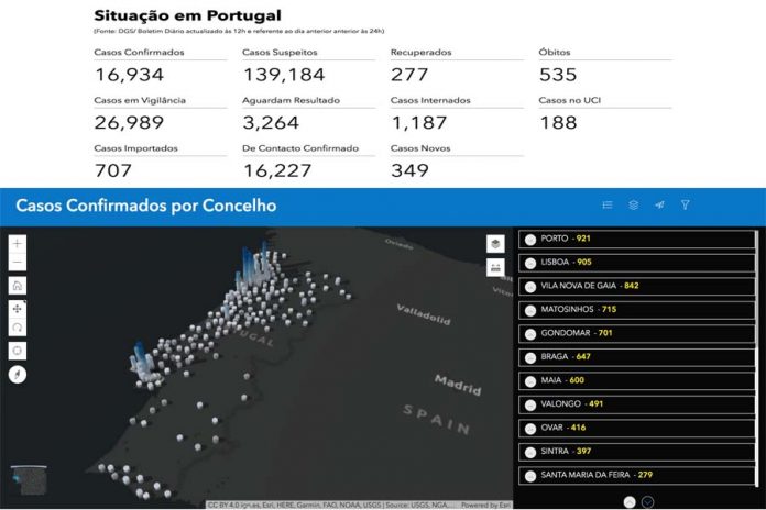 Covid-19 Portugal 13.04 pandemia