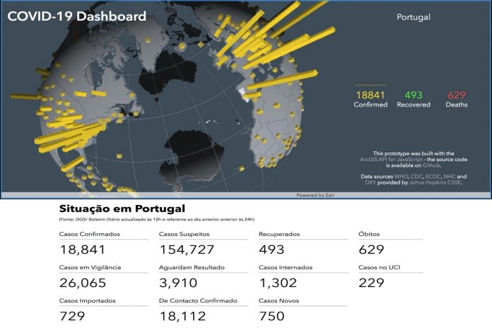 Pandemia em Portugal