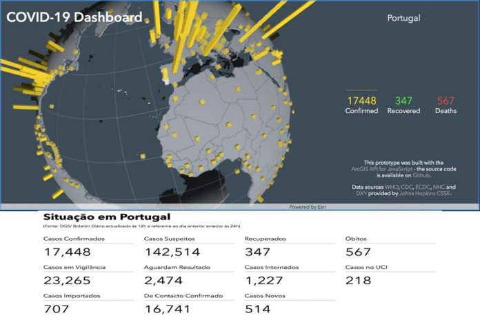 Covid-19 em Portugal