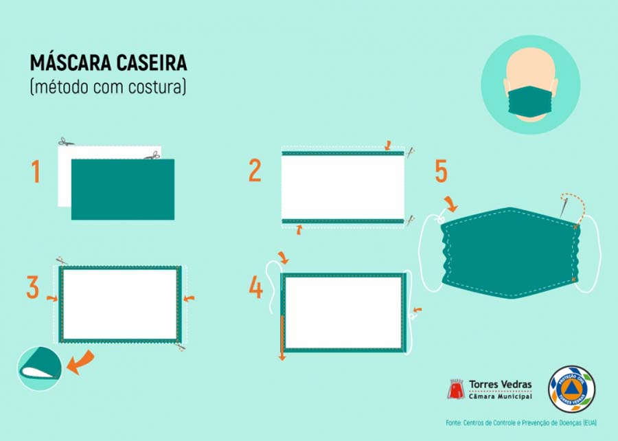 máscaras de proteção