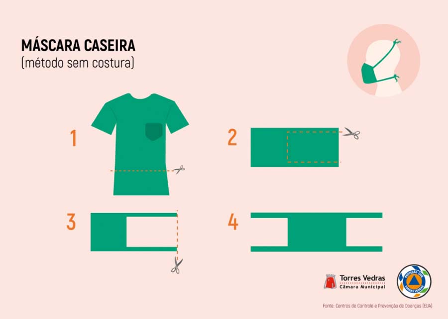 máscaras de proteção