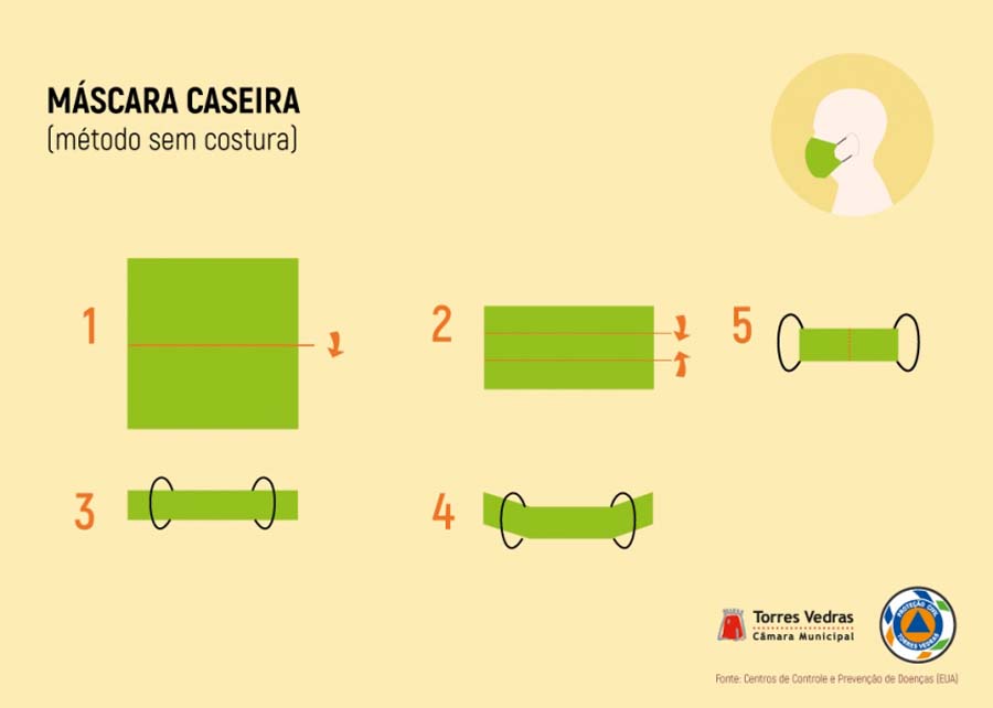 máscaras de proteção
