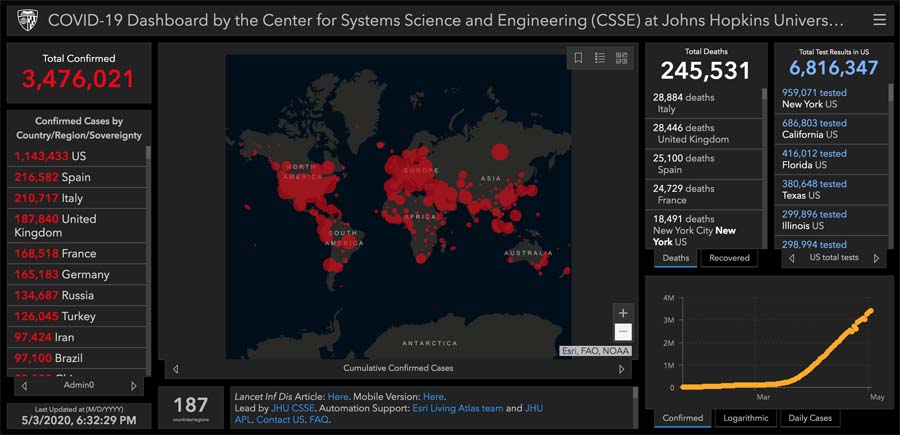 Covid-19