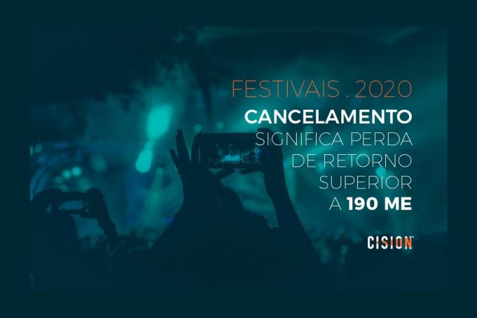 Festivais 202 cancelamento festivais