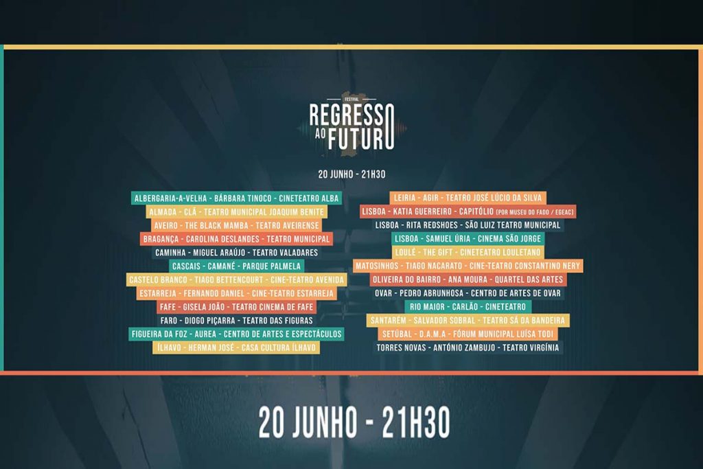 Programa Regresso ao Futuro