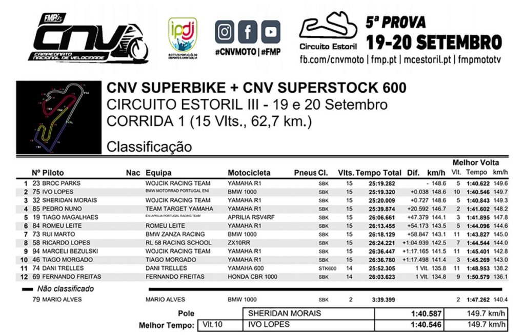 CNV