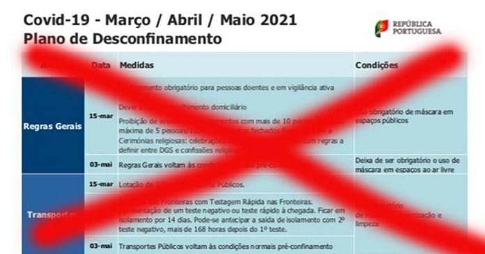 Documento falso s Plano de desconfinamento falso