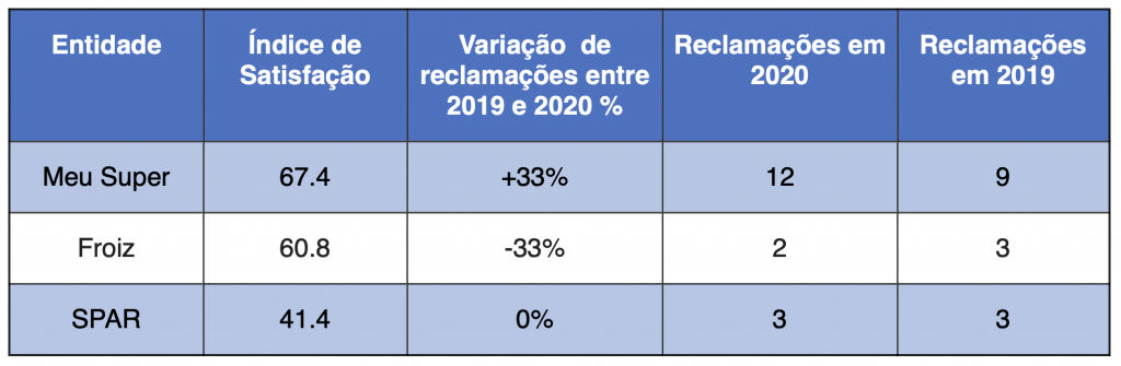 Pequeno Retalho