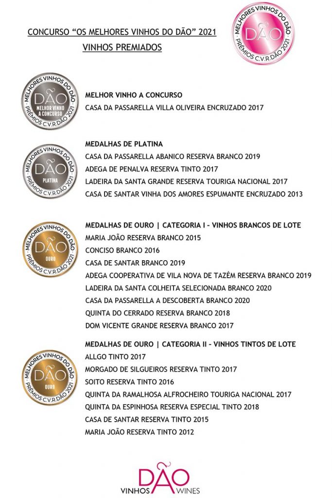 Concurso Os Melhores Vinhos do Dão