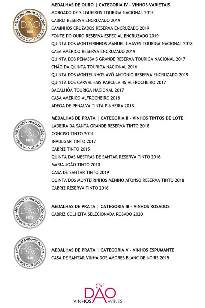 Concurso Os Melhores Vinhos do Dão