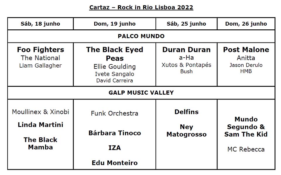 Cartaz Rock in Rio 2022