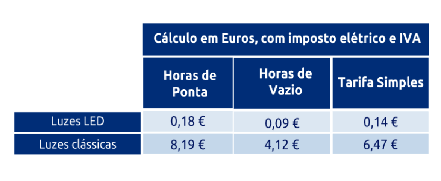 Selectra