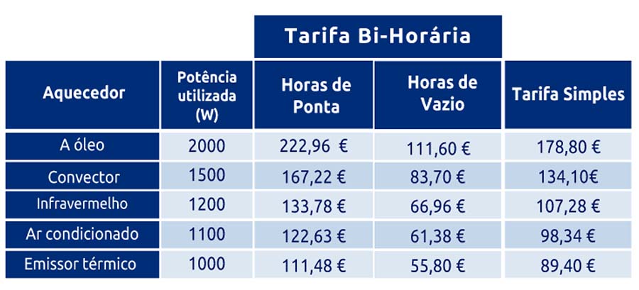 quanto vou ter de desembolsar até ao final do inverno?