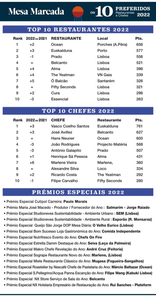 Prémios Mesa Marcada