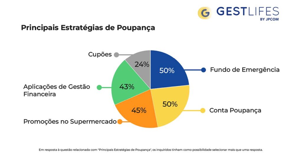 portugueses promoções de supermercado 