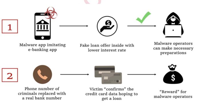 vishing malware